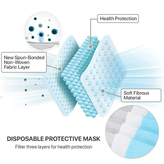 [500 PCS] 3-Ply Disposable Face Mask Non Medical Surgical